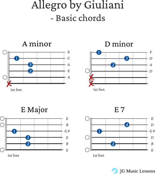 Allegro by Giuliani - guitar chords