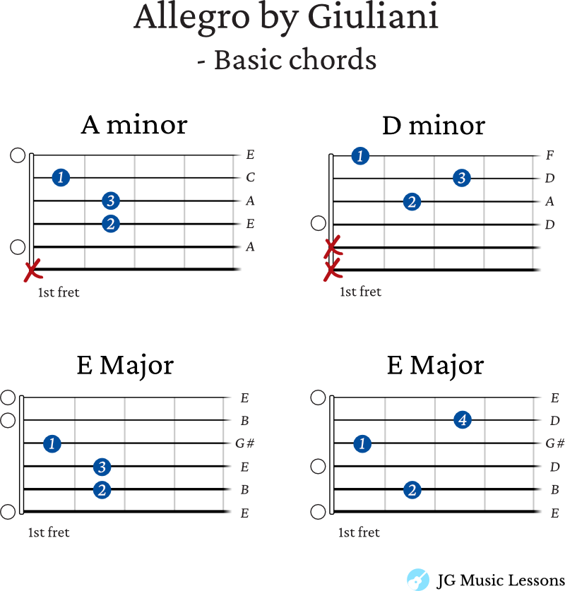 Allegro by Giuliani guitar chords