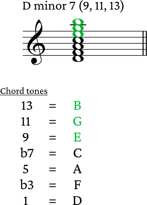 D minor 7 extended chord