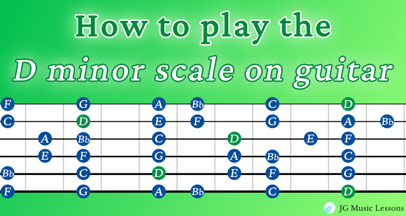 D minor scale on guitar banner