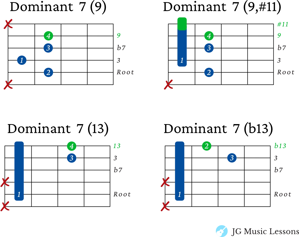 Dominant 7 extended chords on the 5th string .webp