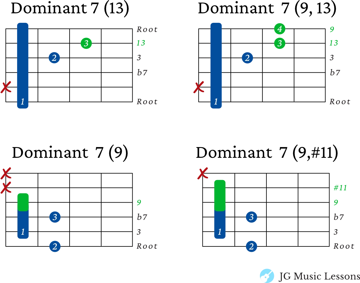 Dominant extended chords - 6th string