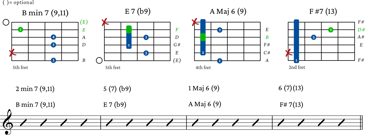 Extended Chord progression 1