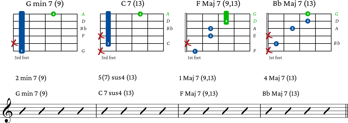 Extended Chord progression 2
