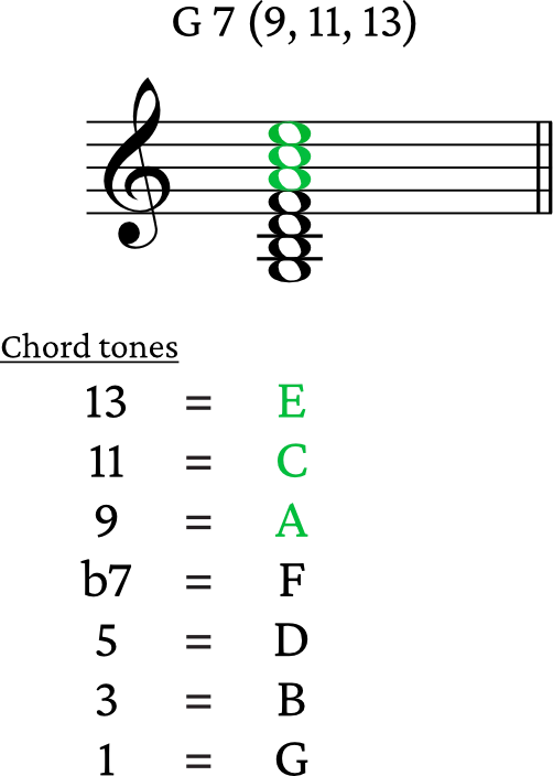 G 7 extended chord