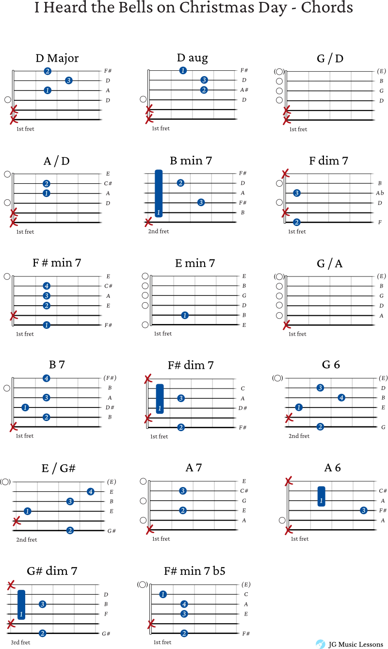 I Heard the Bells on Christmas Day chords post 1