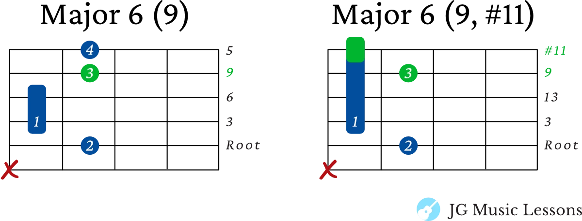 Major 6 extended chords on the 5th string 