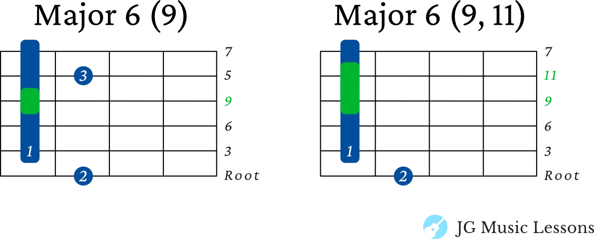 Major 6 extended chords on the 6th string