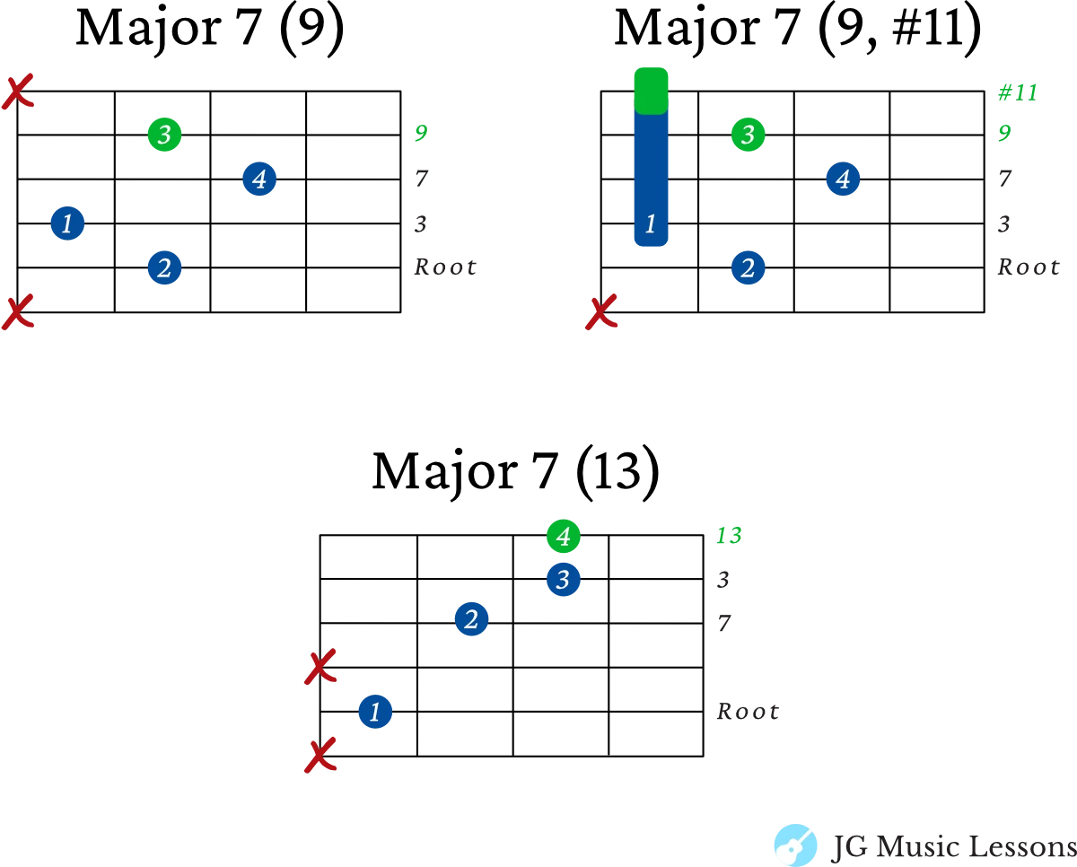 Major 7 extended chords - 5th string