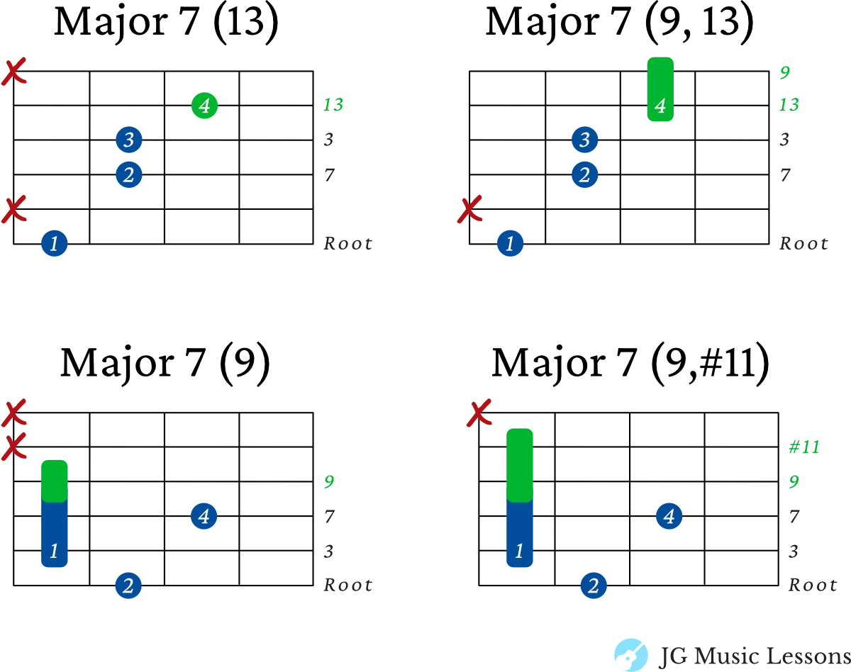 Major 7 extended chords on the 6th string