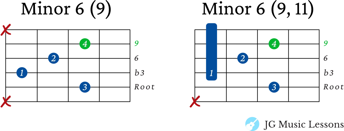 Minor 6 extended chords on the 5th string