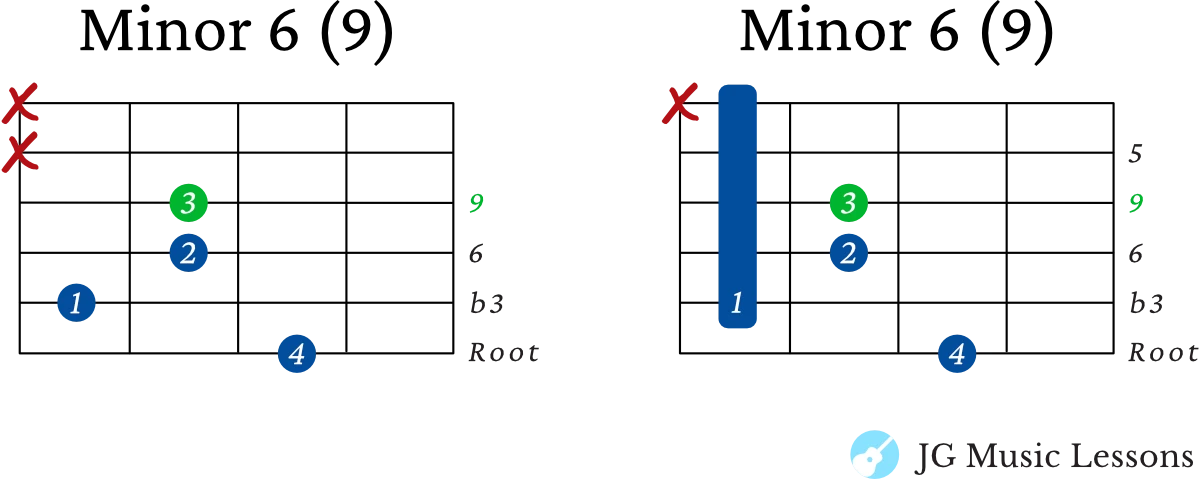 Minor 6 extended chords on the 6th string