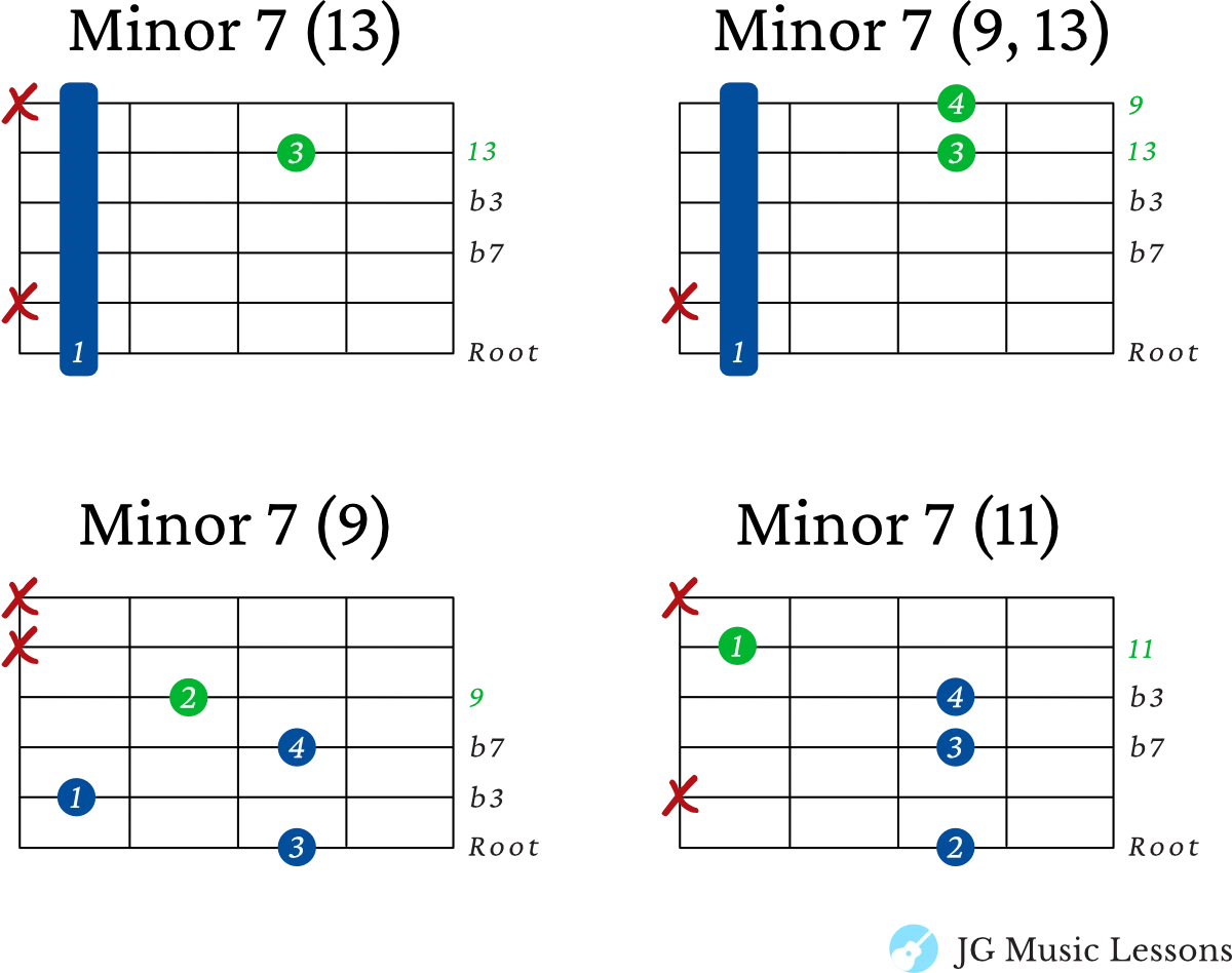 Minor 7 extended chords on the 6th string