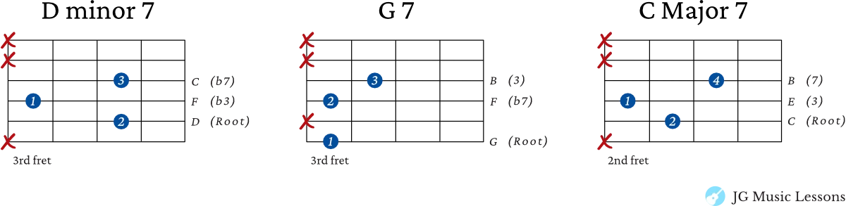 Shell chord examples on guitar