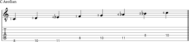 Aeolian scale guitar tabs