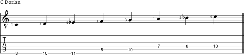 Dorian scale guitar tabs