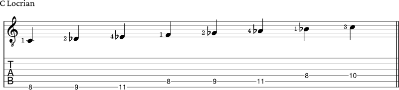 Locrian scale guitar tabs