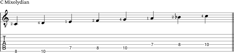 Mixolydian scale guitar tabs