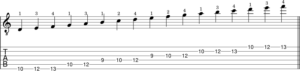 How to play the A minor scale on guitar (5 shapes with tabs) - JG Music ...