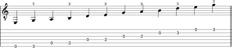 G Major pentatonic scale shape 1 notation