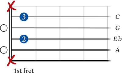 A minor 7 b5 guitar chord