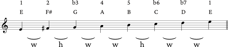 E minor scale formula