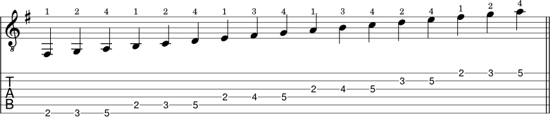 E minor scale shape 2 notation