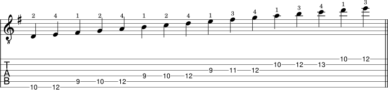 E minor scale shape 5 notation