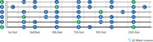 How to play the E minor scale on guitar (5 shapes with tabs) - JG Music ...