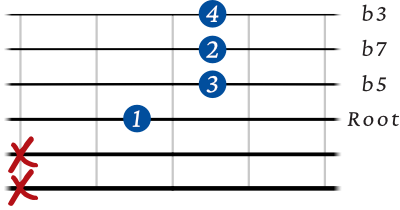 Minor 7th b5 movable shape - 4th string