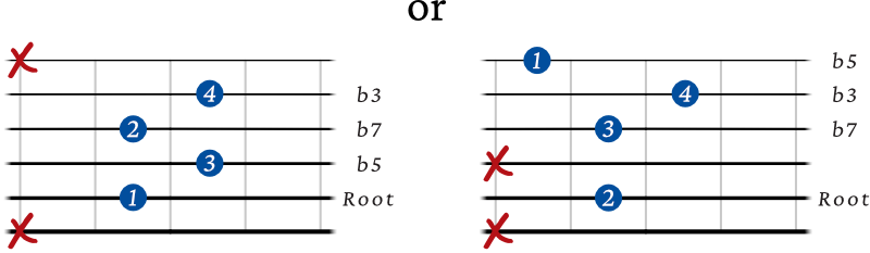 Minor 7th b5 movable shapes - 5th string