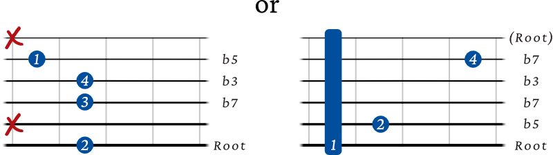 Minor 7th b5 movable shapes - 6th string