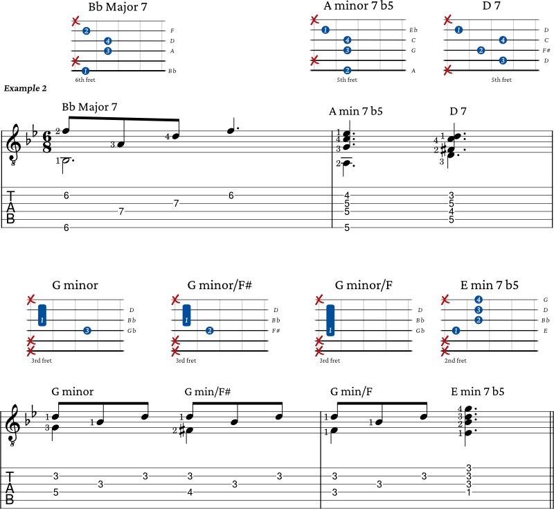 minor 7 b5 chord progression example 2 guitar