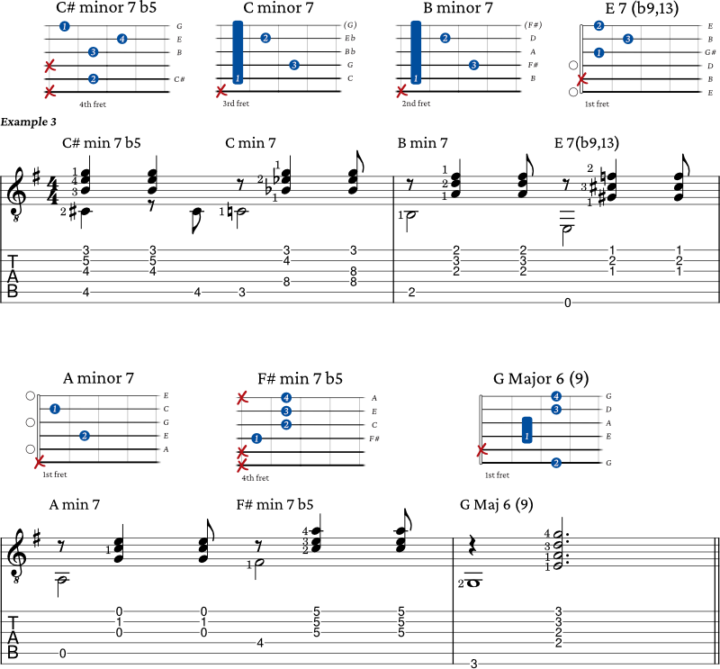 minor 7 b5 chord progression 3 guitar