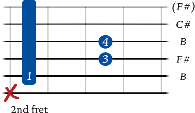 B sus 2 chord barre 5th string