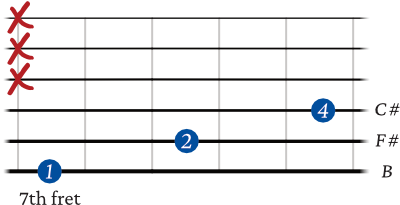 B sus 2 chord on the 6th string