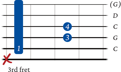 C Sus 2 chord barre 5th string