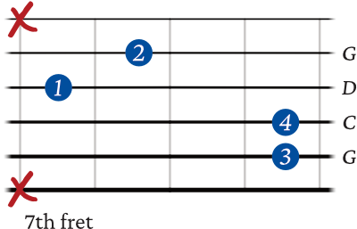 C sus 2 chord - 2nd inversion starting on 5th string