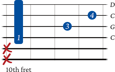 C sus 2 chord - 4th string barre