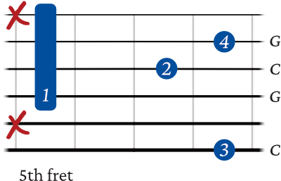 C sus 2 chord - 6th string variation 2