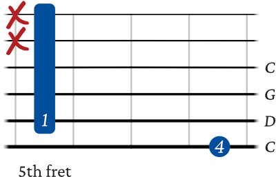 C sus 2 chord - 6th string variation