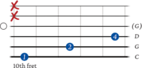 7 ways to play a C sus 2 chord on guitar - JG Music Lessons