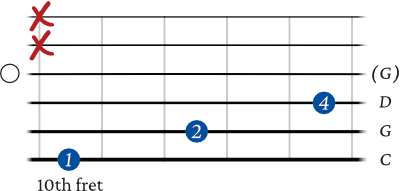 C sus 2 chord on the 6th string