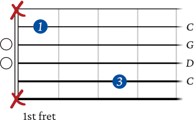 C sus 2 chord - open shape