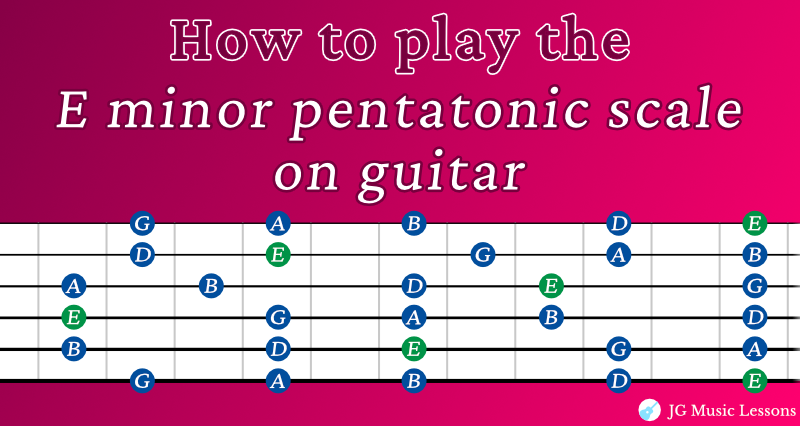 E minor pentatonic scale guitar banner