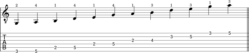 E minor pentatonic scale shape 2 notation