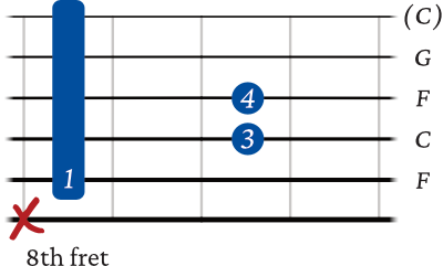 F sus 2 chord barre 5th string