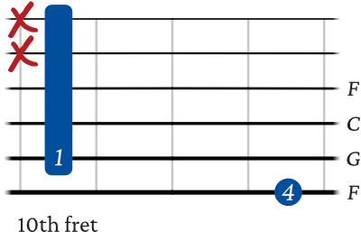 F sus 2 chord on the 6th string