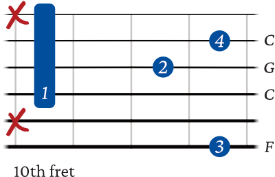 F sus 2 chord – 6th string variation