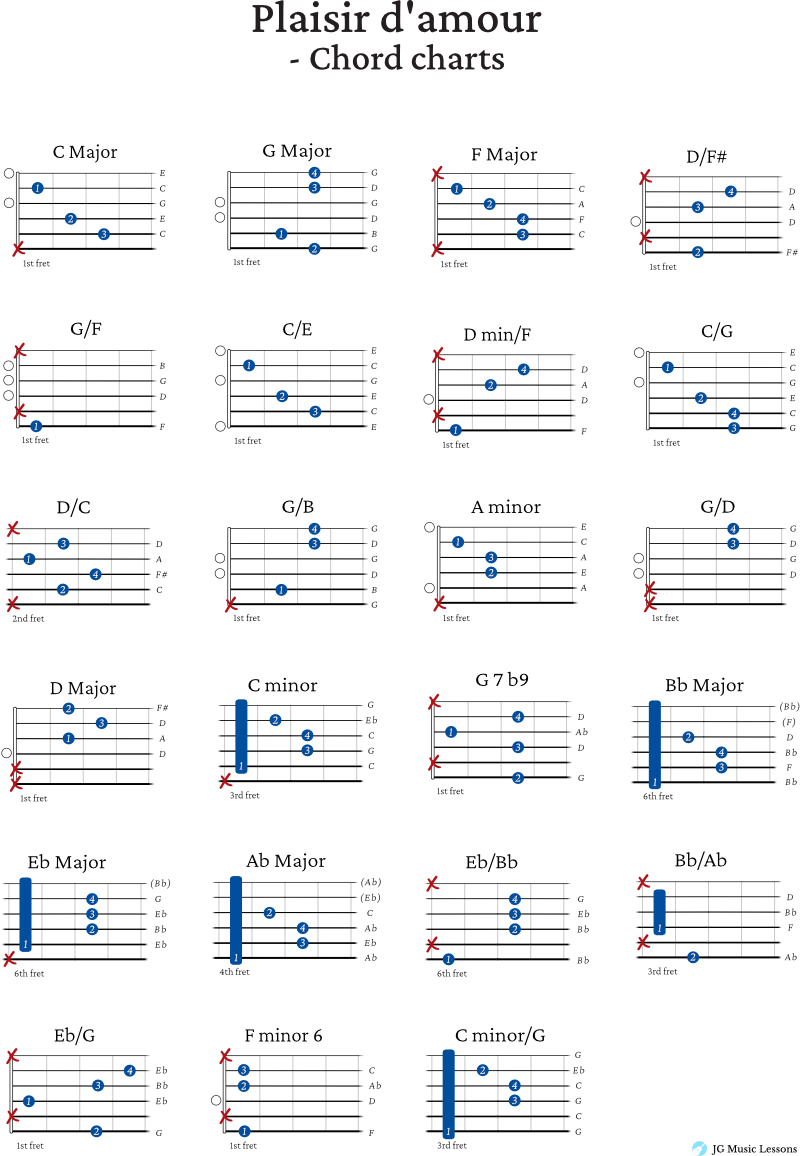 Plaisir d'amour guitar chord charts